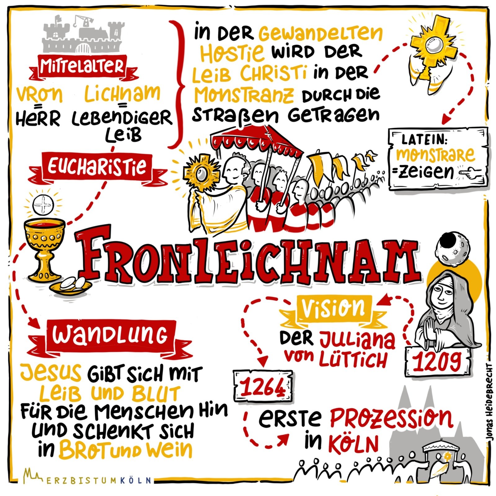Fronleichnam_Erzbistum Köln - Heidebrecht_Frei mit Namensnennung (c) Erzbistum Köln / Jonas Heidebrecht In: Pfarrbriefservice.de